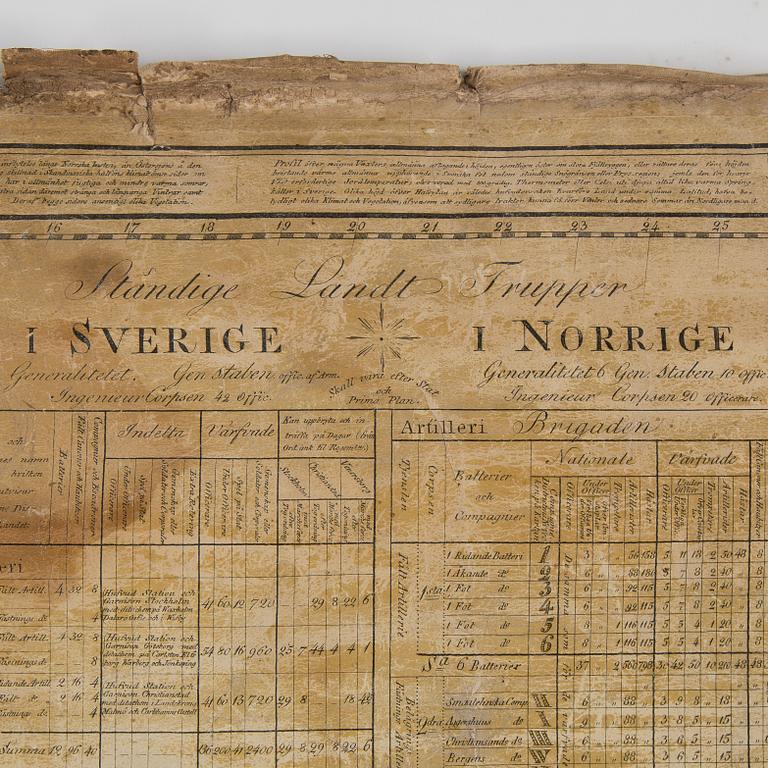 A Swedish military map by
Lieutenant O.j Hagelstam in 1820.
