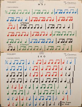 SKOLPLANSCHER, 4 st, bland annat "Svenska växtsamhällen," 1900-tal.