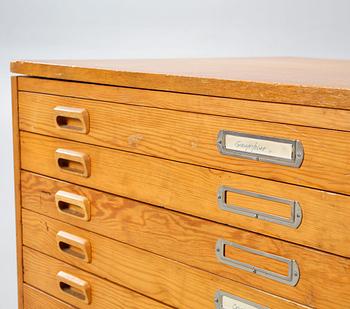 RITNINGSSKÅP, omkring 1900-talets mitt.