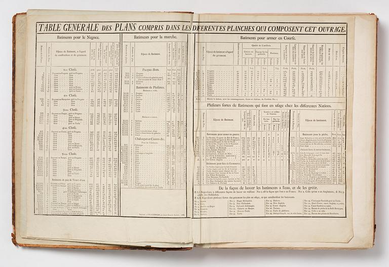 Fredrik Henrik af Chapman, ”Architectura navalis mercatoria”- Sweden's most impressive 18th-century work on shipbuilding.