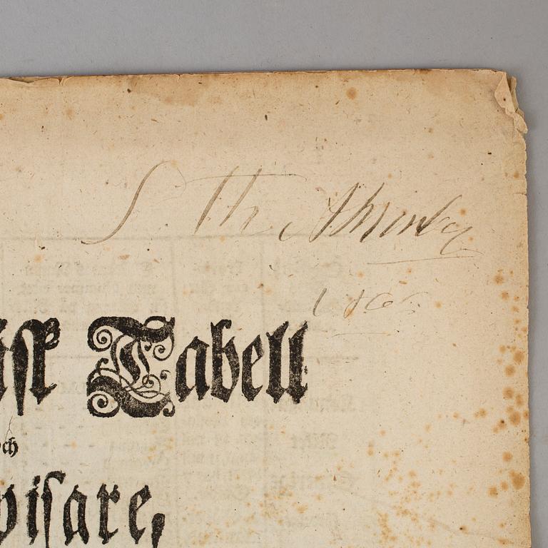 SWEDISH topography. (Holmen, BENGT), 1765.