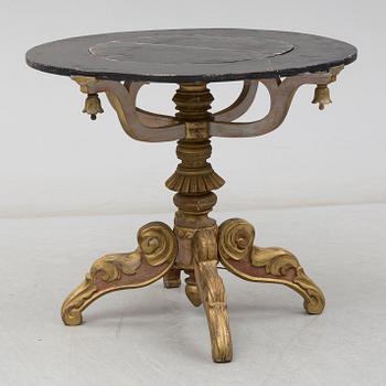 SNURRBORD, 18-1900-tal.