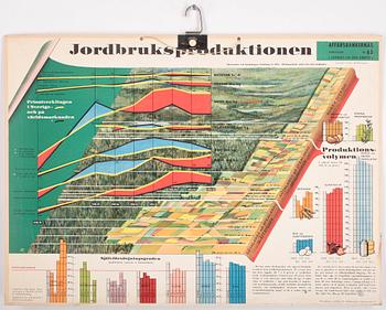 SKOLPLANSCHER, 12st, 1900-tal.