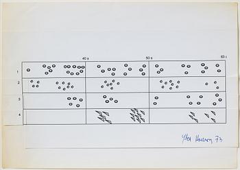 Sten Hanson, "Partitur till Dance Figure".