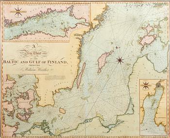 329. KARTTA. A New Chart of the Baltic and Gulf of Finland, improved by William Heather. 1800-luvun alku.