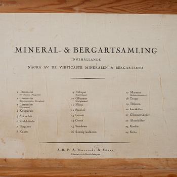 Mineralsamling för skolor, 1900-talets första hälft.