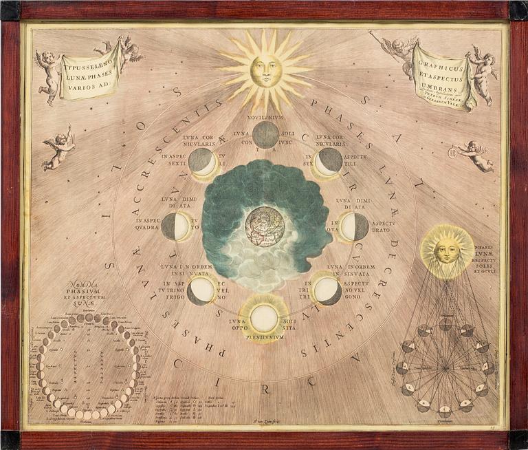 KARTOR, 4 st, efter Andreas Cellarius, "Harmonia Macrocosmica", 1900-talets andra hälft.