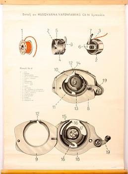 AFFISCHER, 3 st. Husqvarna Symaskiner.