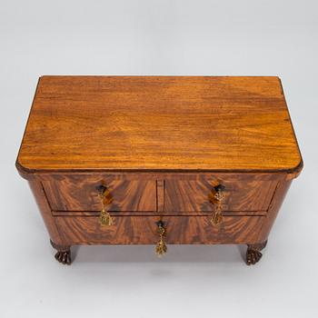 Byrå, 1800-talets slut.