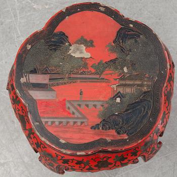 Pall, Kina, 1900-talets första hälft.