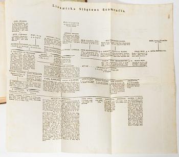 Samling äldre böcker, 8 st, mestadels om Drottningholm, 1700-1800-tal.