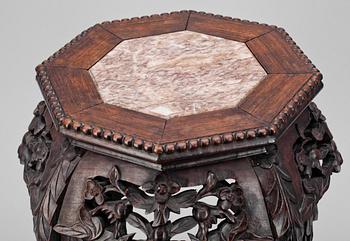 PALL, Kina, 1900-tal.