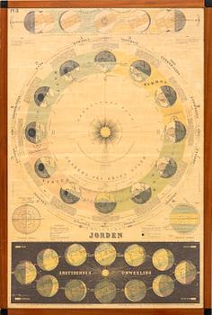 Thure von Mentzer affisch Jordbanans plan Norrköping Lithografiska Aktie Bolaget 1869.