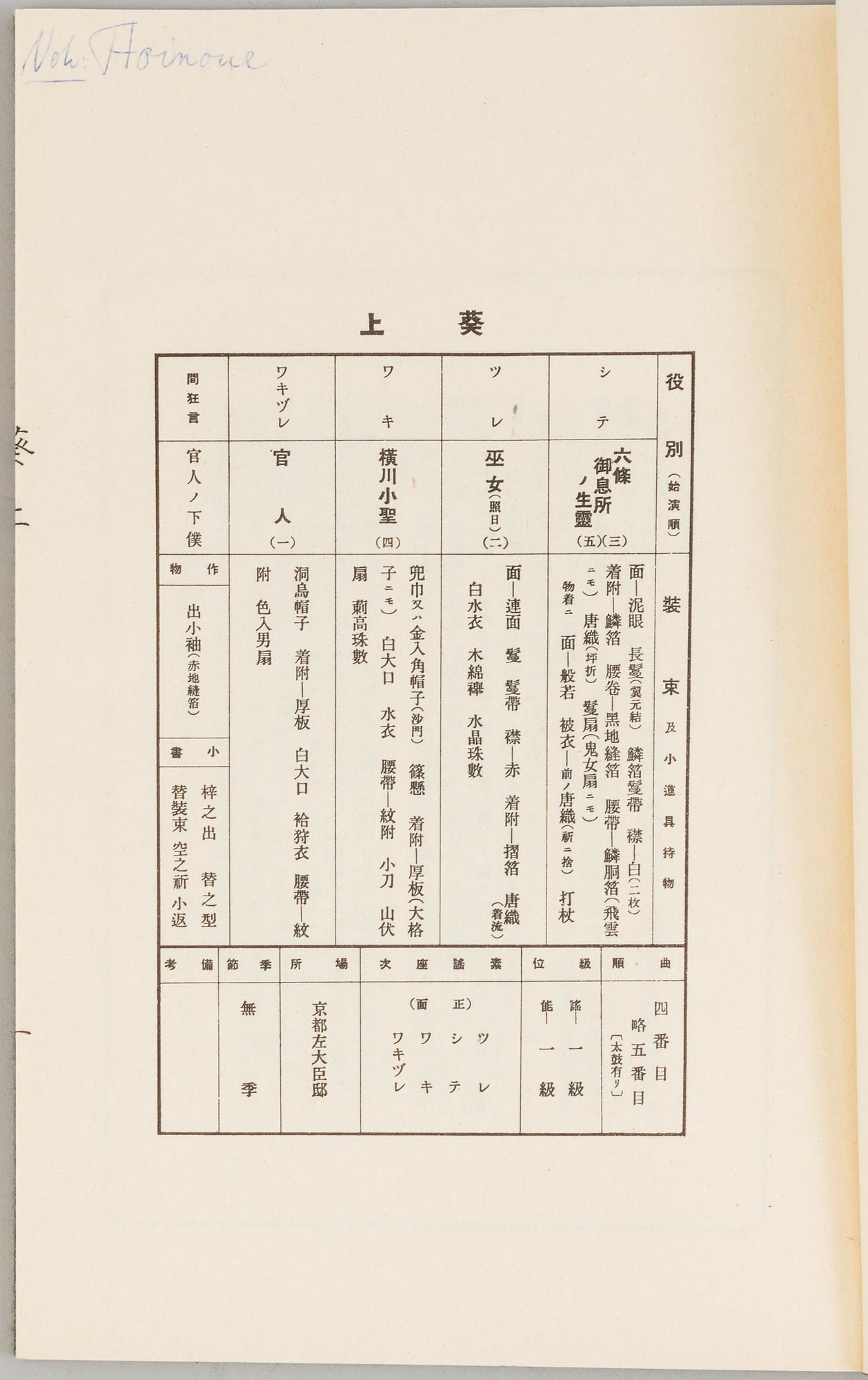 Three japanese books, 20th century.