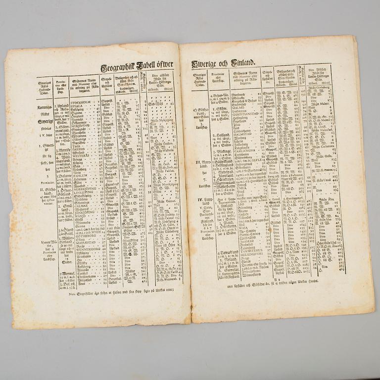 SWEDISH topography. (Holmen, BENGT), 1765.