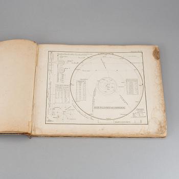 ATLAS, "Stieler´s Schul-Atlas", 1800-talets mitt.