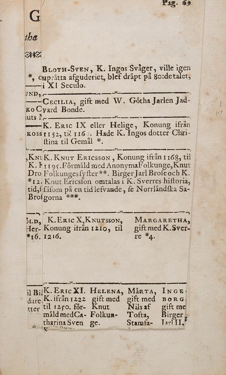KONGL. SVENSKA VITTERHETS-ACCDEMIENS HANDLINGAR. FÖRSTE DELEN. Tryckt hos Lars Salvius, Stockholm, 1755.