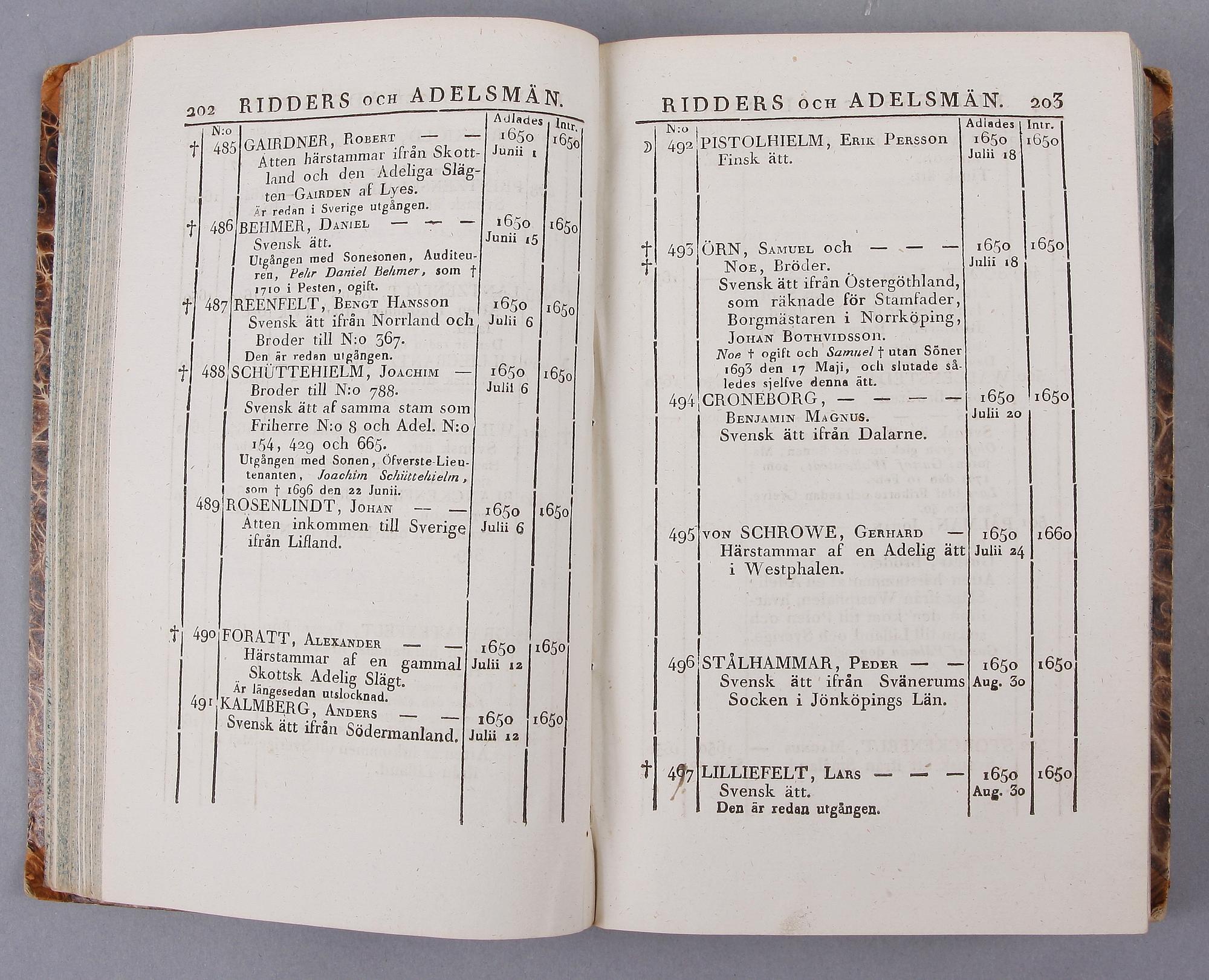 BOK, Matrikel öfver Svea rikes ridderskap och adel", Stockholm 1816.