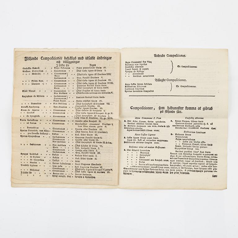 The first Swedish Pharmacopoeia, 1686.