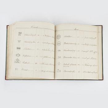 Handskrift från järnhanteringen.