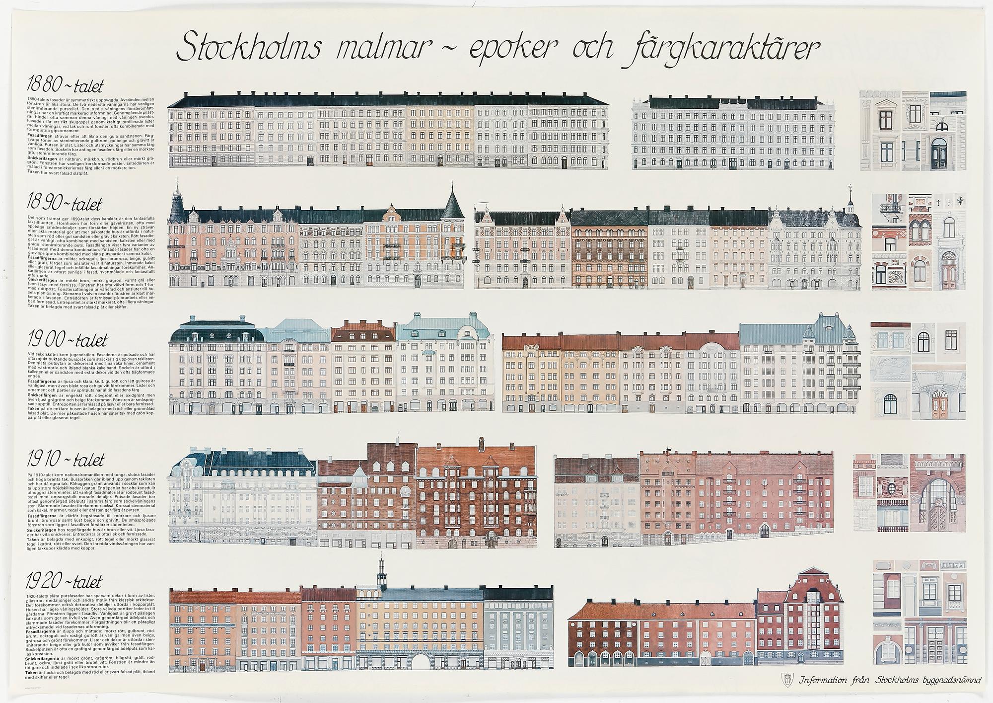 STADSKARTOR, 5 st. Stockholms stad, 1980-90-tal.