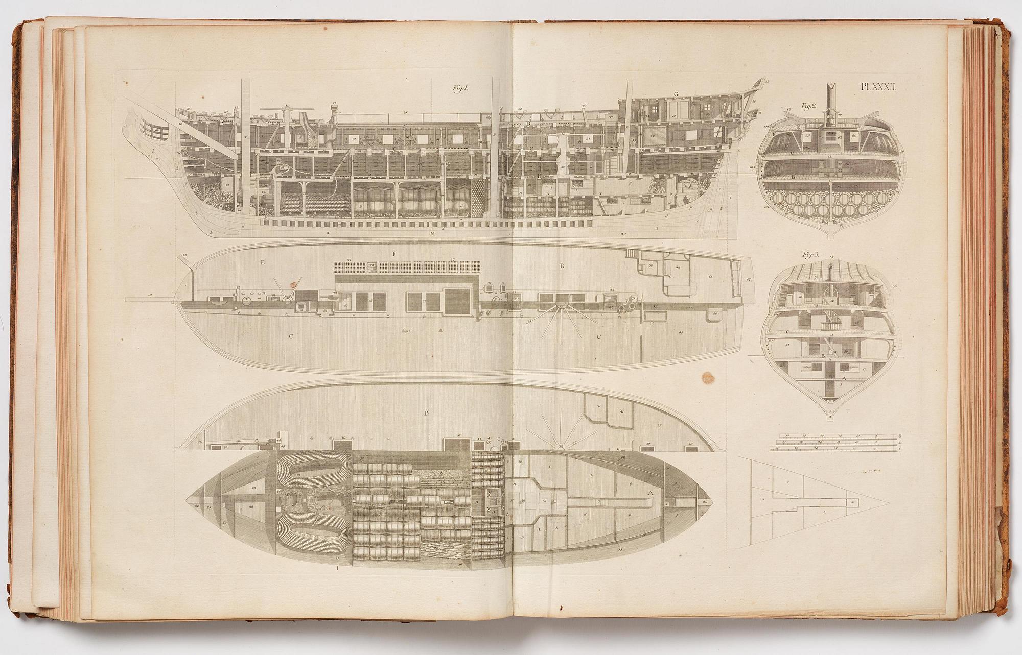 Fredrik Henrik af Chapman, ”Architectura navalis mercatoria”- Sweden's most impressive 18th-century work on shipbuilding.
