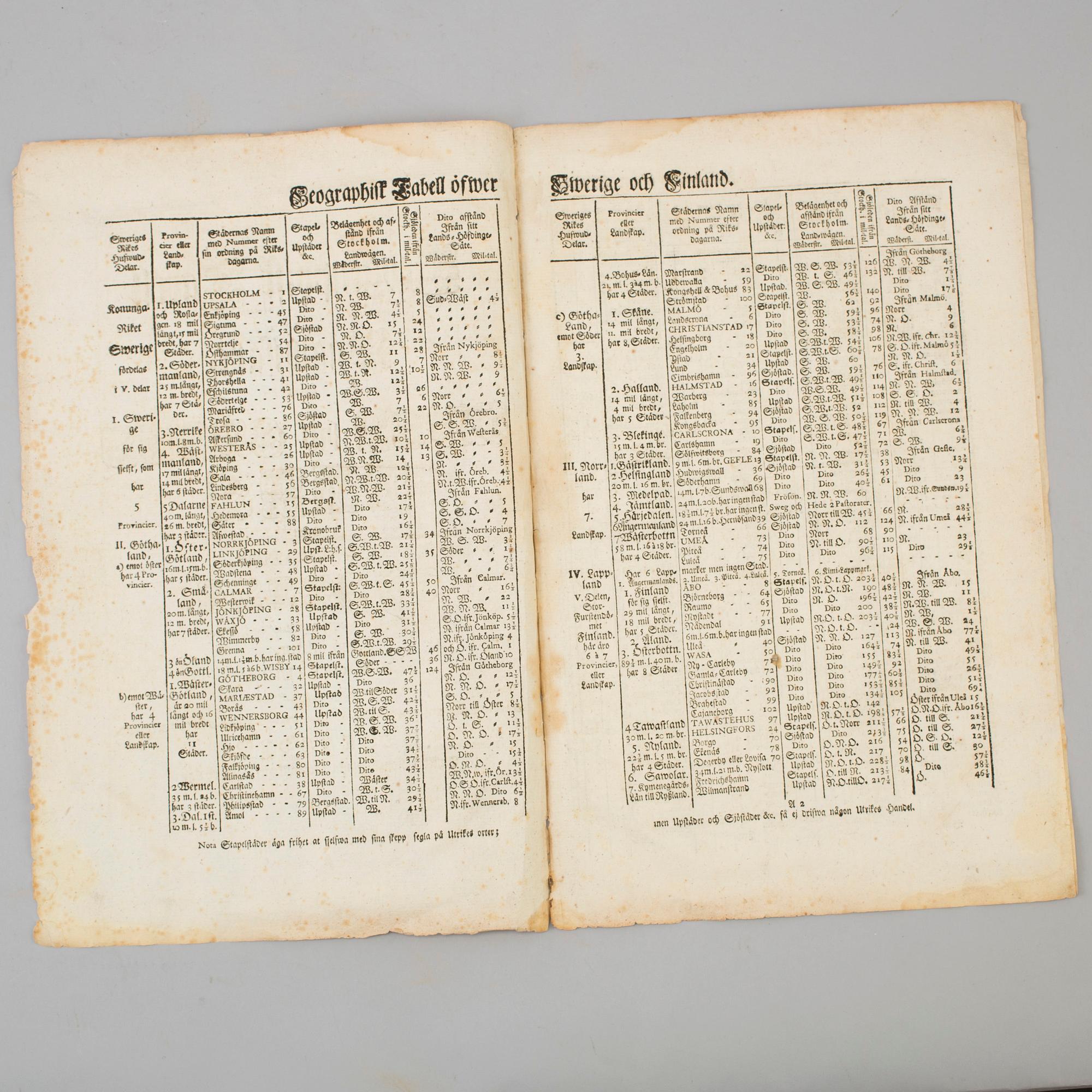 SWEDISH topography. (Holmen, BENGT), 1765.