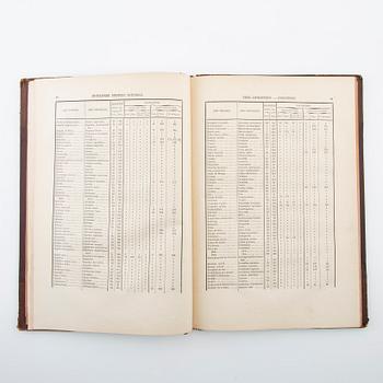 "Les Coléoptères..." & "Table Alphabetique .... Coléoptères", 2 volumes, Paris 1876 & 1875.