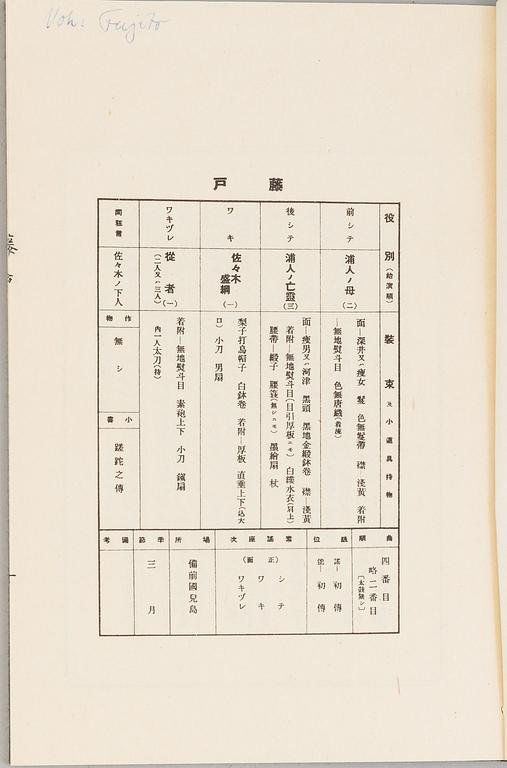 Three japanese books, 20th century.