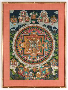 TANGKA. Sannolikt Nepal 1900-tal.