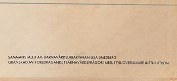 SKOLPLANSCHER, 2 st, Ljunglöfs STHLM, 1900-talets mitt.