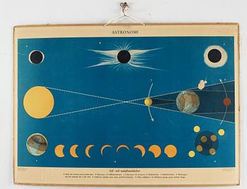 a set of 6 Astronomy posters.