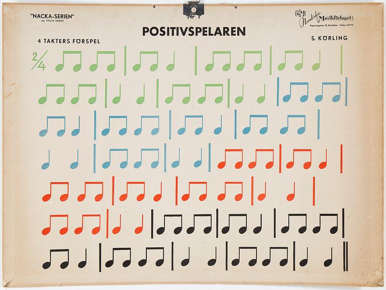 SKOLPLANSCHER, 3 st, 1900-talets mitt.
