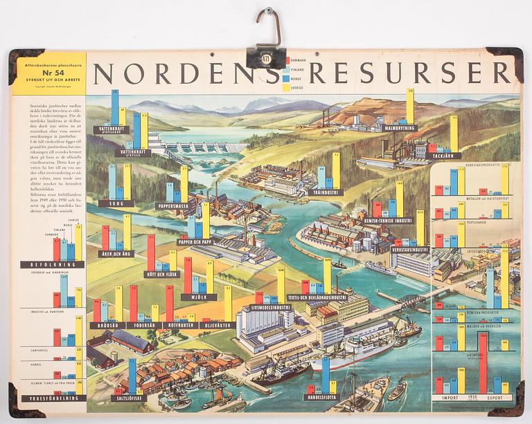 SKOLPLANSCHER, 12st, 1900-tal.