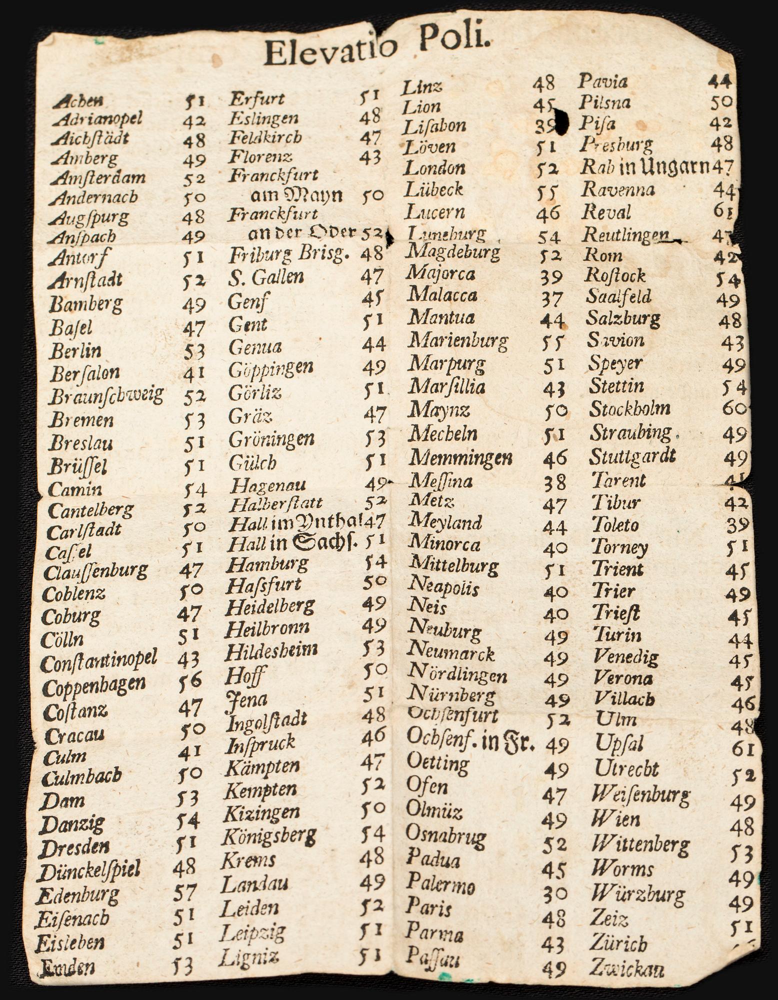 SOLUR/ASTROLABIUM, sent 1700-tal, signerad Ludovicus Theodatus Müller, Augsburg, mässing.