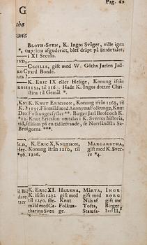 KONGL. SVENSKA VITTERHETS-ACCDEMIENS HANDLINGAR. FÖRSTE DELEN. Tryckt hos Lars Salvius, Stockholm, 1755.