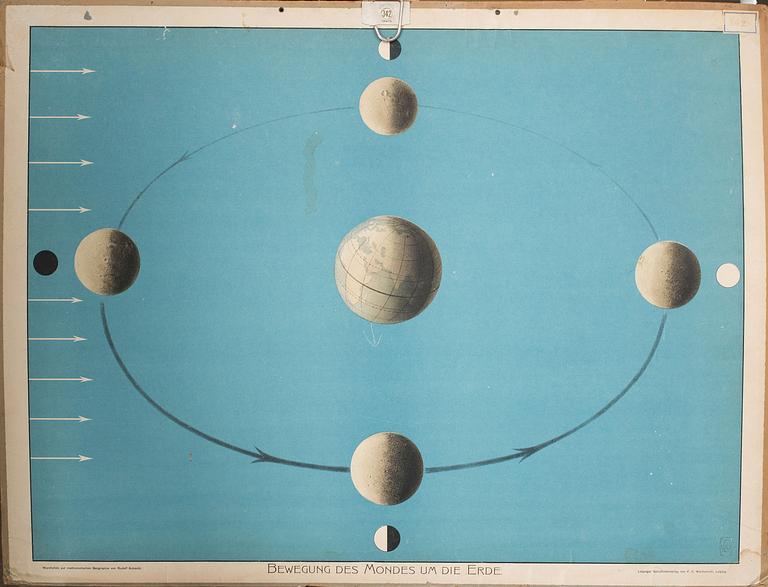 SKOLPLANSCHER, 5 st, 1900-tal.