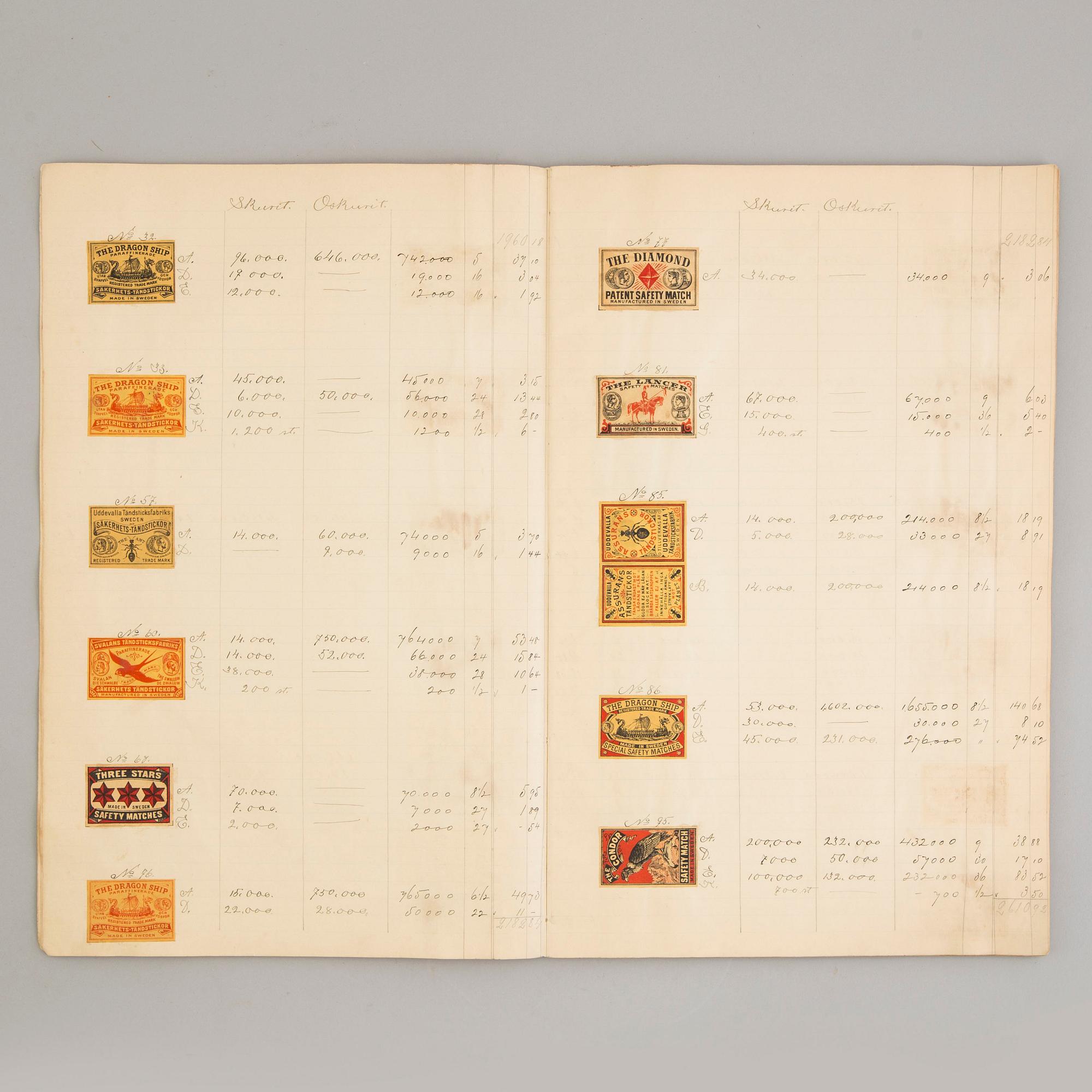SAMLING TÄNDSTICKSETIKETTER, 1900-talets början.