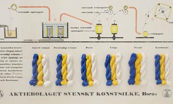 REKLAMTAVLA, AB Svenskt konstsilke Borås, 1900-talets första hälft.