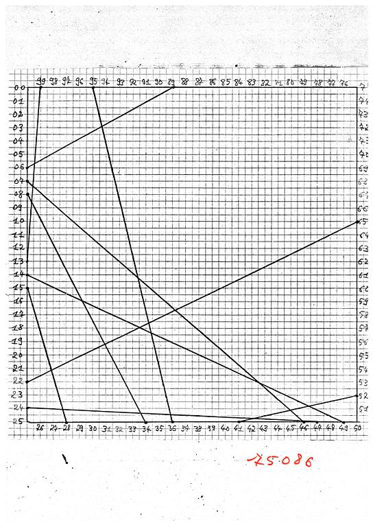 Francois Morellet, "10 lignes au hasard".