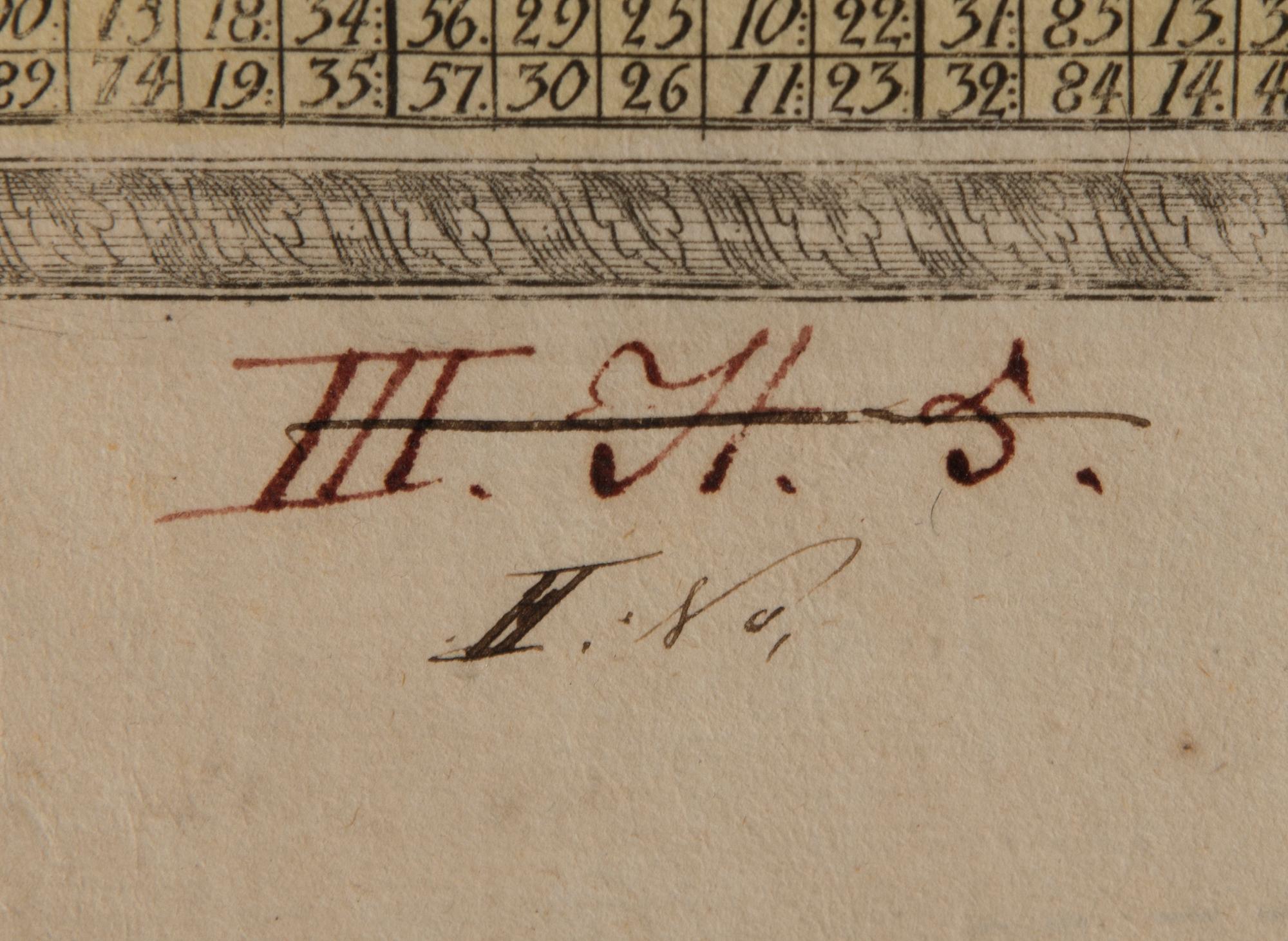 ETÄISYYSTAULUKKO JA KARTTA, 1740-luku.