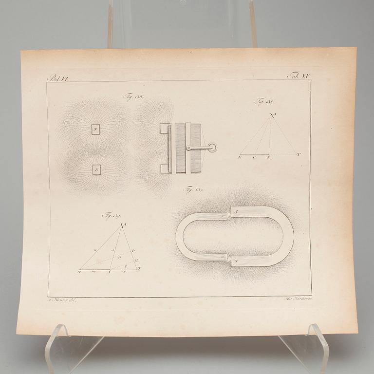 KOPPARSTICK / TEKNISKA PLANSCHER, ca82st, mestadels 1800-talets första hälft till mitt.