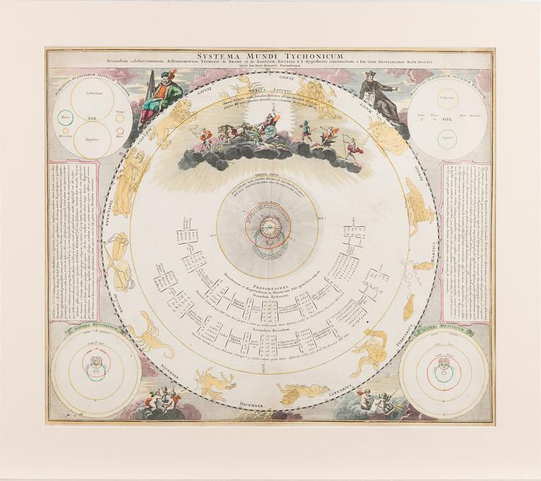 KARTTA,  "Systema Mundi Tychonicum", Johann Baptist Homann, 1720-luku.