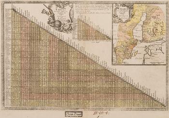 ETÄISYYSTAULUKKO JA KARTTA, 1740-luku.