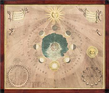 KARTOR, 4 st, efter Andreas Cellarius, "Harmonia Macrocosmica", 1900-talets andra hälft.