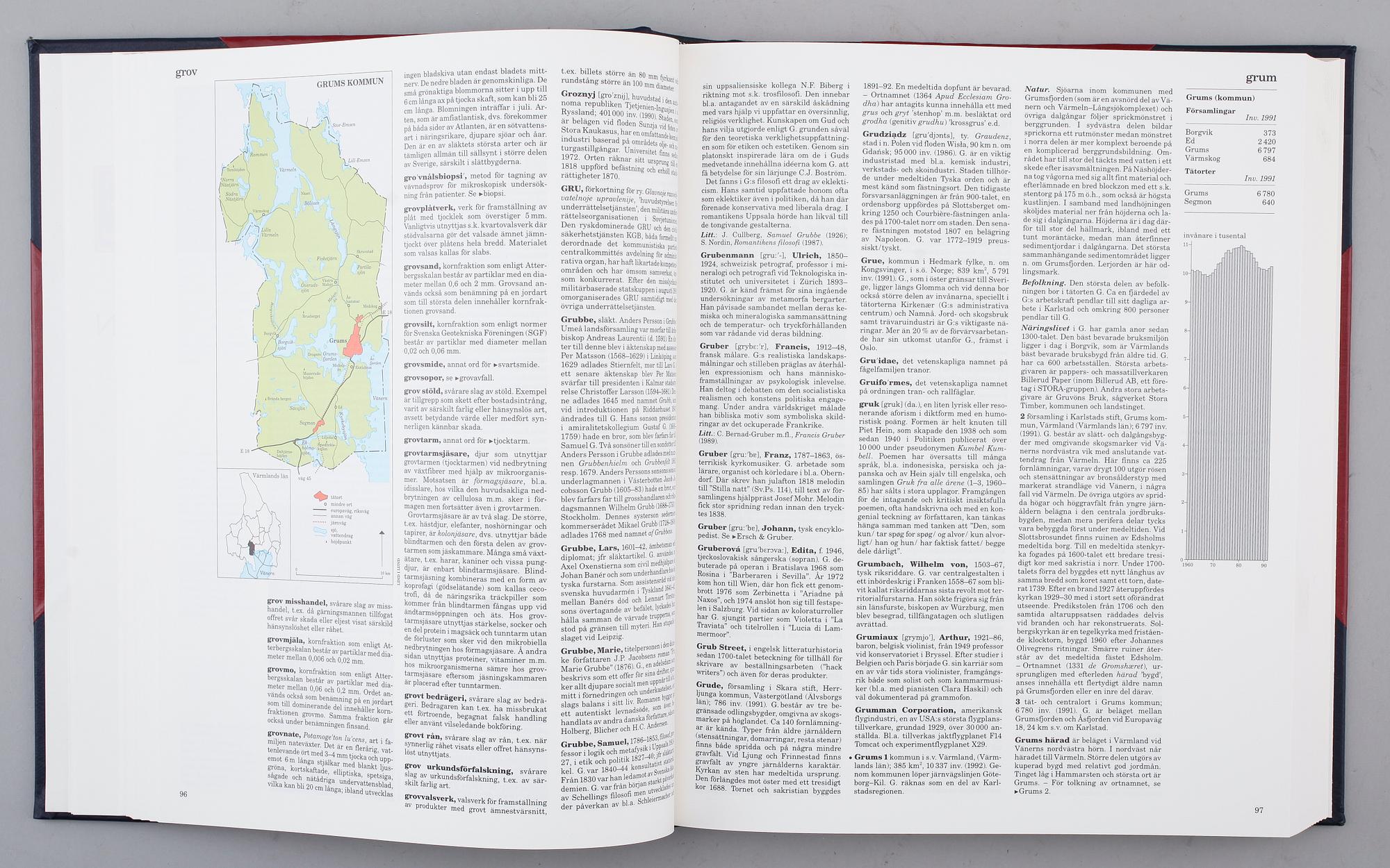 BÖCKER: NATIONALENCYKLOPEDIN, Bra Böcker, 1989, 20 volymer samt Atlas.