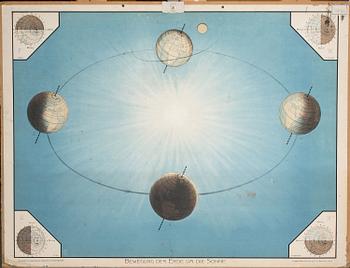 SKOLPLANSCHER, 5 st, 1900-tal.