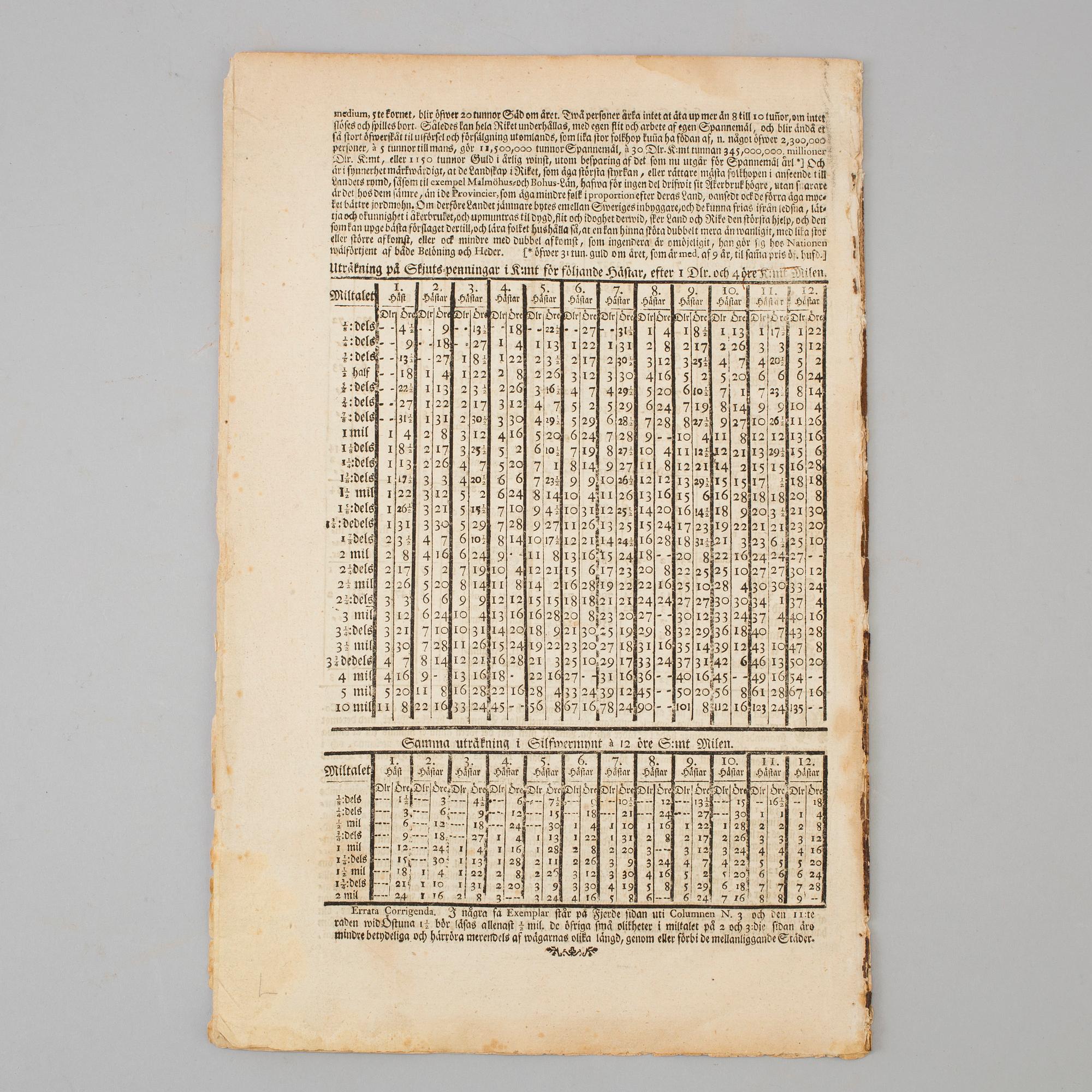 SWEDISH topography. (Holmen, BENGT), 1765.