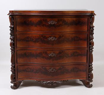 BYRÅ, 1800-talets andra hälft.