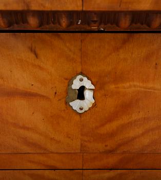 BYRÅ, 1800-talets andra hälft.